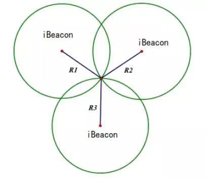 How does Bluetooth device calculate distance based on RSSI value？